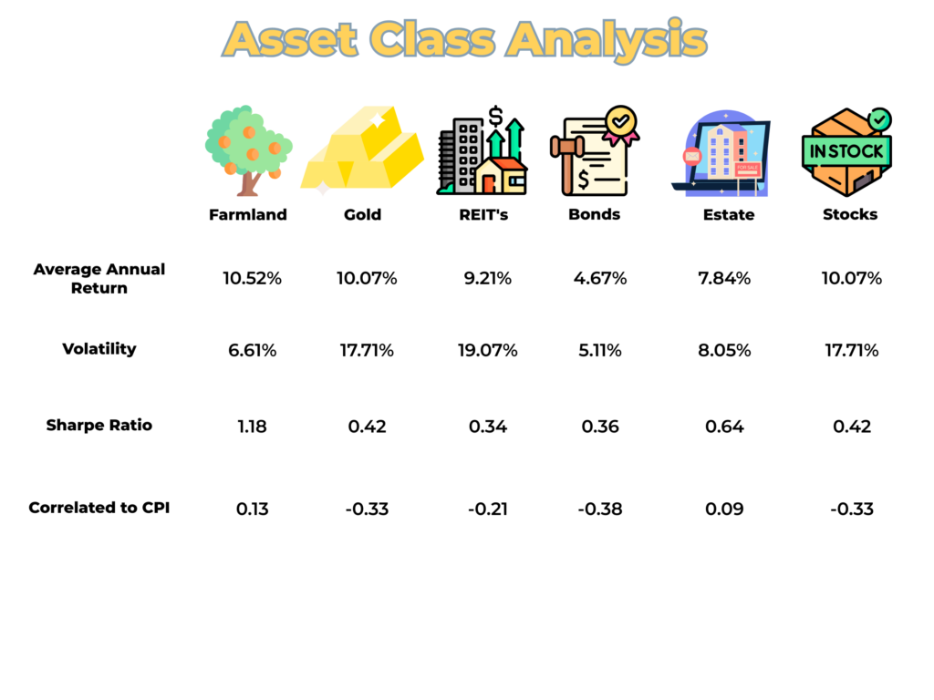 This image has an empty alt attribute; its file name is Asset-Class-comparison-1-1024x768.png